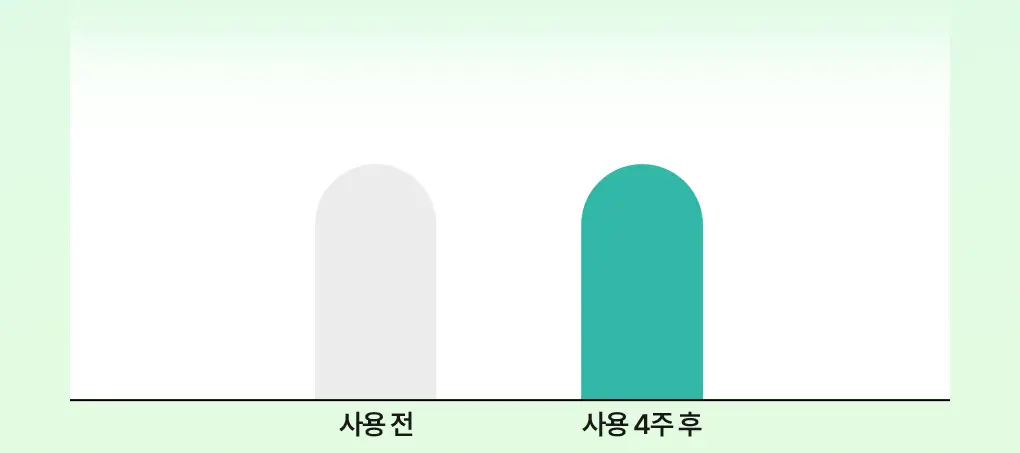 [가정의달특가] 브링그린 티트리 시카 수딩 토너 (500ml/250ml) 상세페이지 20